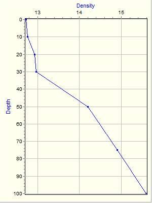 Variable Plot