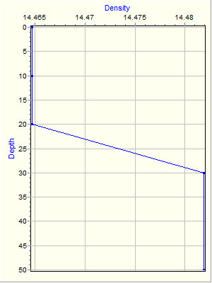 Variable Plot