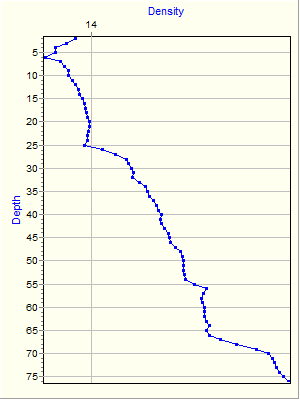 Variable Plot