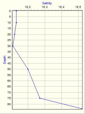 Variable Plot