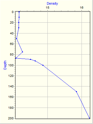 Variable Plot