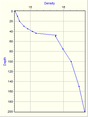 Variable Plot