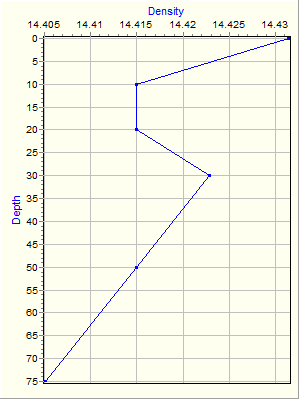 Variable Plot