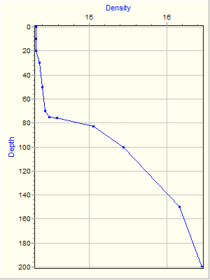 Variable Plot