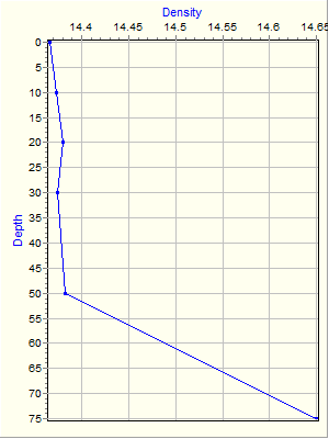 Variable Plot