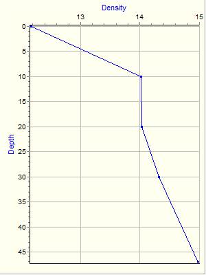 Variable Plot