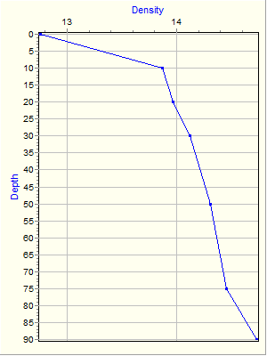 Variable Plot