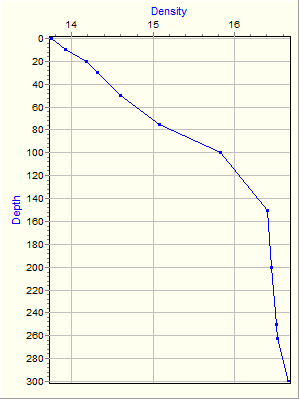 Variable Plot