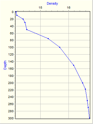 Variable Plot