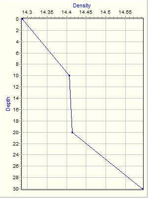 Variable Plot