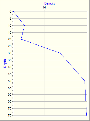 Variable Plot