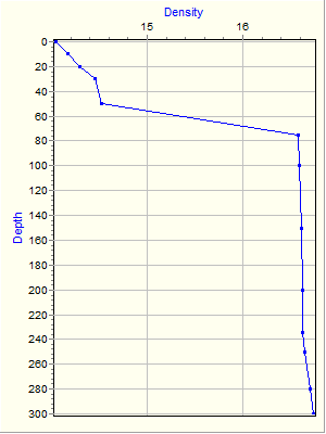 Variable Plot