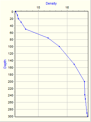 Variable Plot