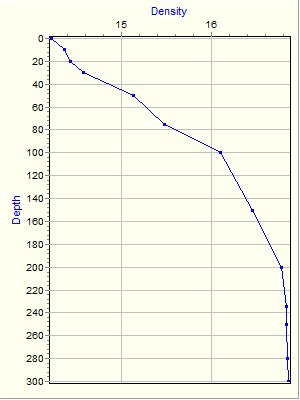 Variable Plot