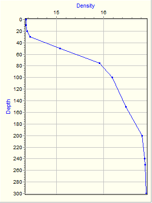 Variable Plot