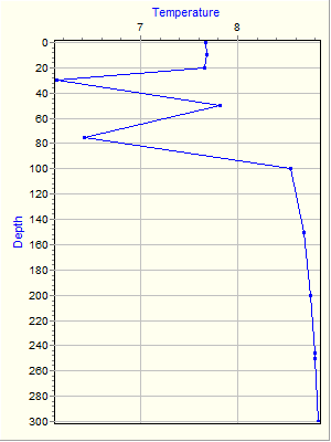 Variable Plot