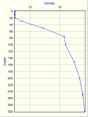 Variable Plot