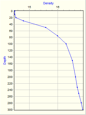 Variable Plot