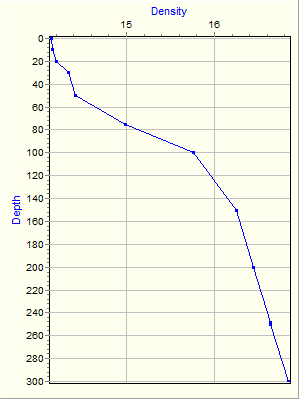 Variable Plot