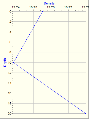 Variable Plot