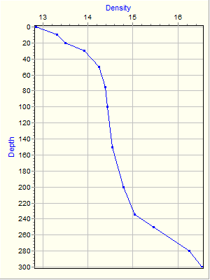 Variable Plot