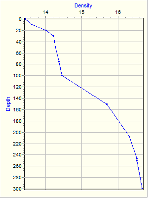 Variable Plot