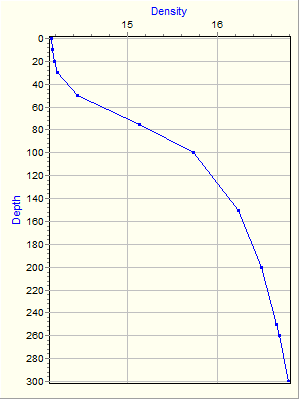 Variable Plot