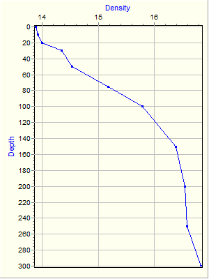 Variable Plot