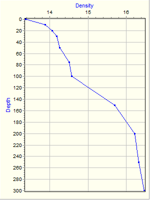 Variable Plot