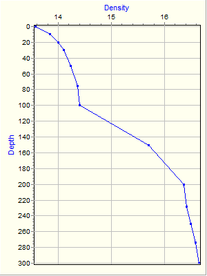 Variable Plot