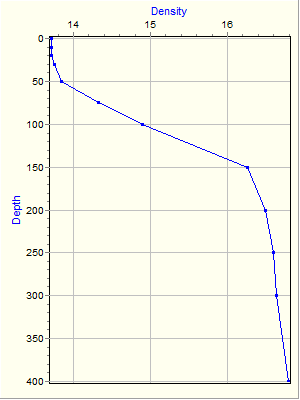 Variable Plot