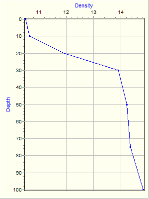 Variable Plot