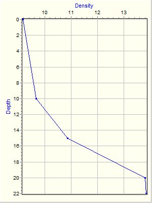 Variable Plot