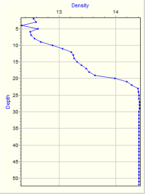 Variable Plot