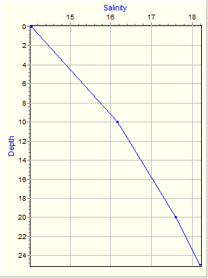 Variable Plot