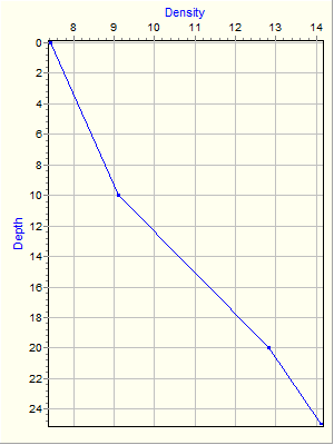 Variable Plot