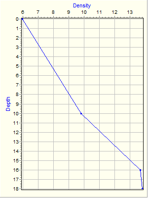 Variable Plot