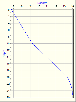 Variable Plot