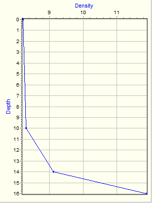 Variable Plot