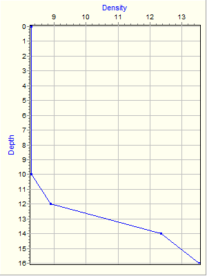 Variable Plot