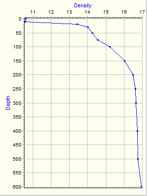 Variable Plot