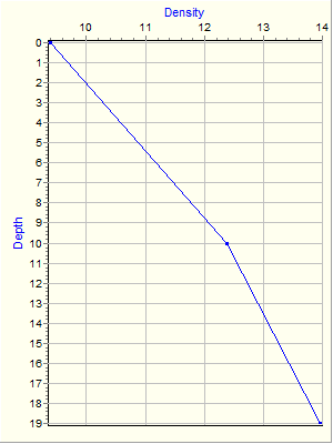 Variable Plot