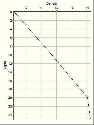 Variable Plot