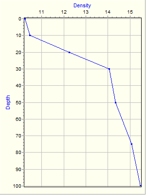 Variable Plot