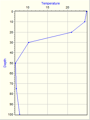 Variable Plot