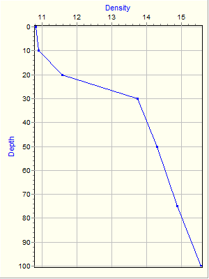 Variable Plot