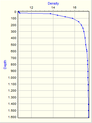 Variable Plot