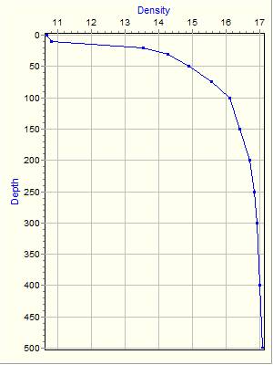 Variable Plot