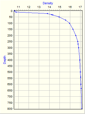 Variable Plot