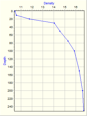 Variable Plot